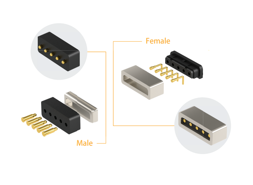 Innovació tecnològica del connector de pins Pogo