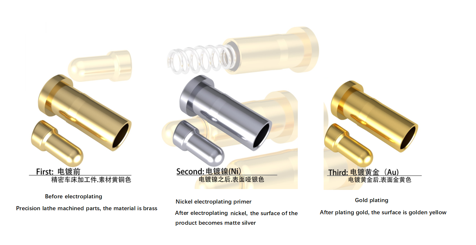 La classificació de metalls de procés de galvanoplastia més car