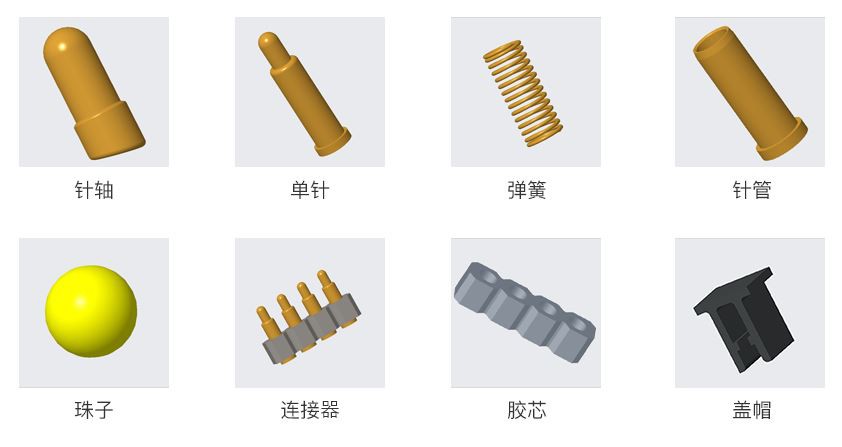 Diagrama d'estructura del producte de Pogo Pin