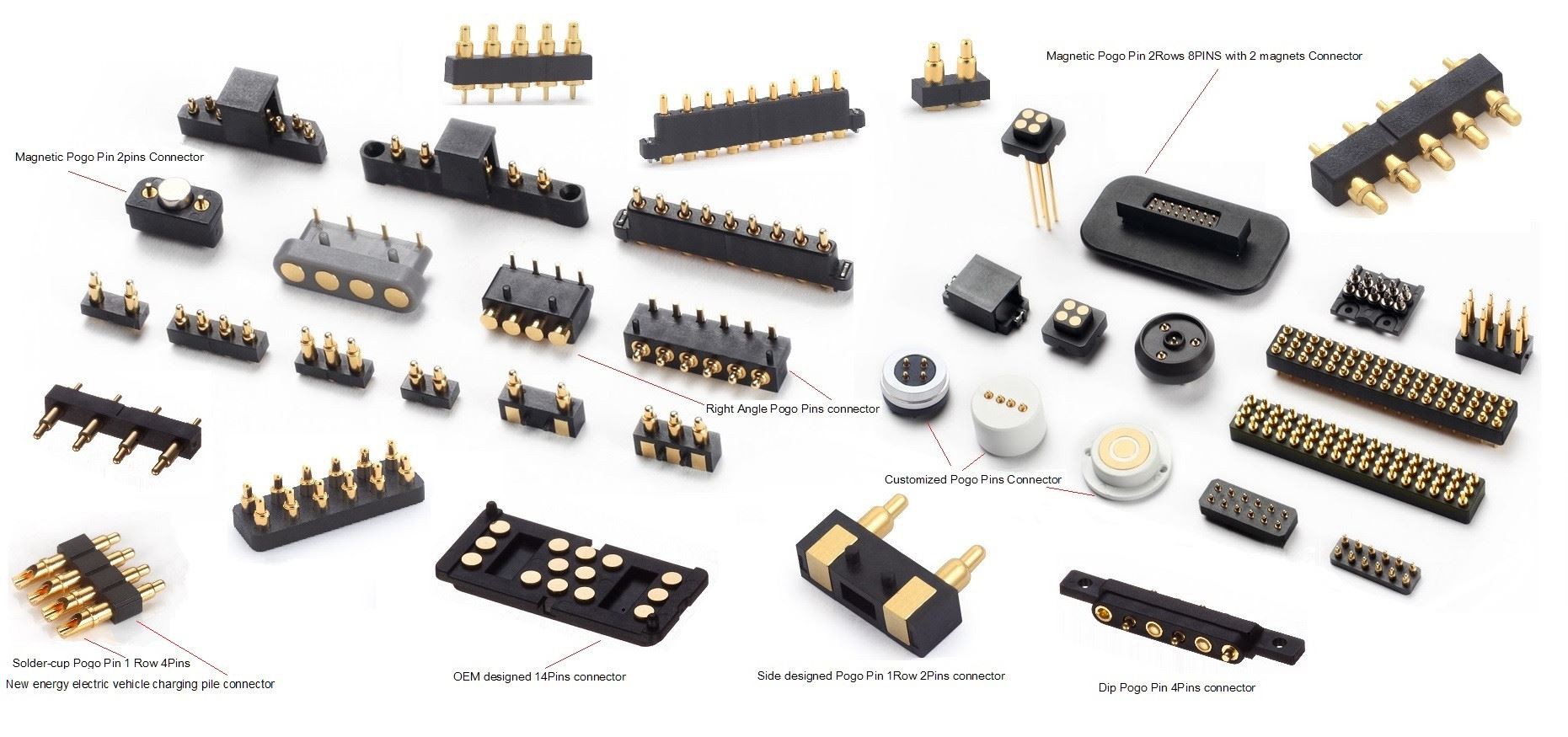 Quins són els tipus de connectors