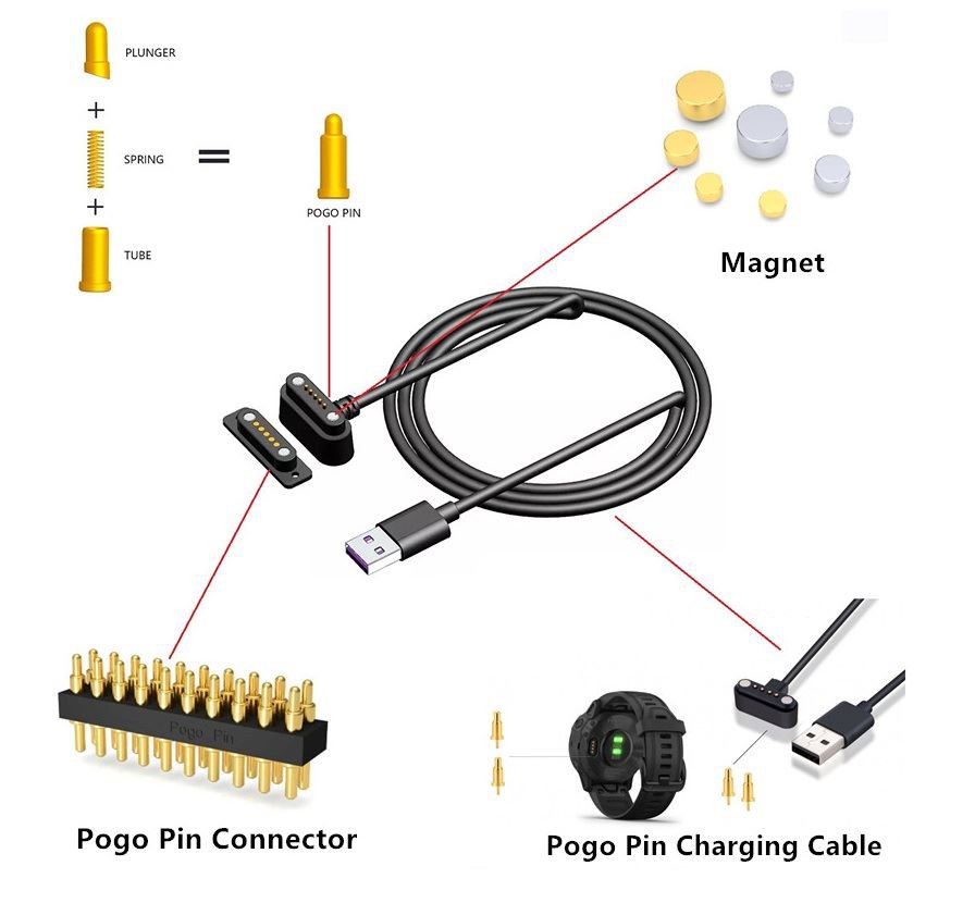 Proveïdor de connectors de pin Pogo