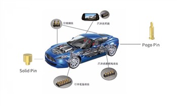 Els principals estàndards de connector de càrrega de vehicles elèctrics del món