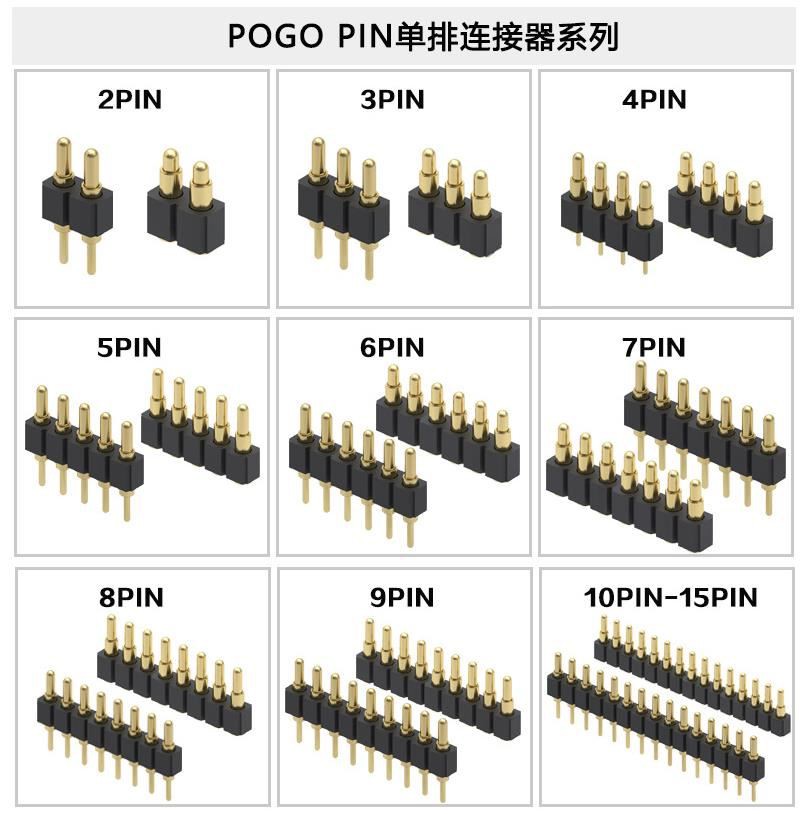 Per què s'utilitzen cada cop més els connectors Pogo Pin?