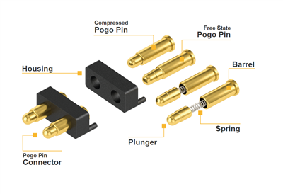 Com triar el fabricant del connector Pogo Pin